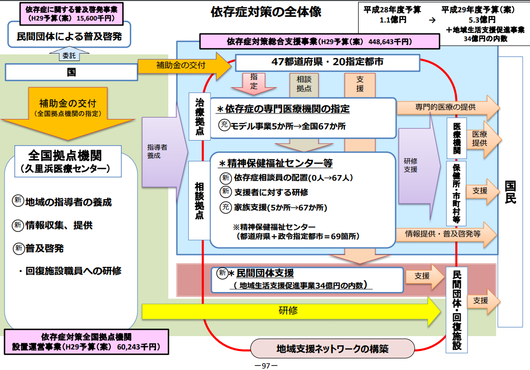 アルコール依存症の真実とは 押川剛 公式ブログ